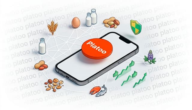 Platoo system infographic: a digital menu on a smartphone featuring icons for 14 major allergens (milk, nuts, grains) and safety features for restaurants.